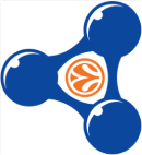 Euroleague Timeline