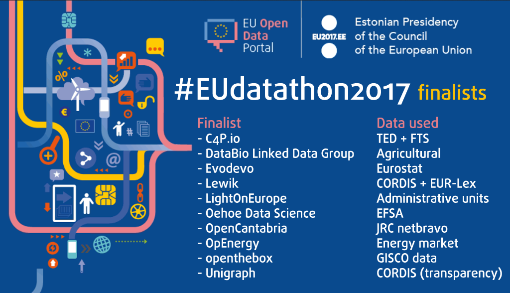 Το Ίδρυμα Ανοικτής Γνώσης Ελλάδας στο EU Datathon 2017