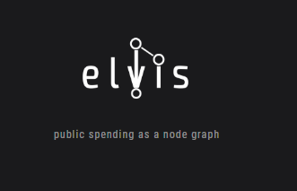 Το Elvis καταγράφει τις προσφορές σας